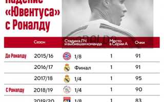 Криштиану Роналду: «Да, я гей, я богач… Так что же?»
